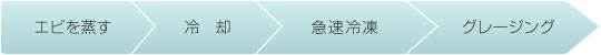 エビを蒸す→冷却→急速冷凍→グレージング
