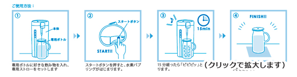 使用方法